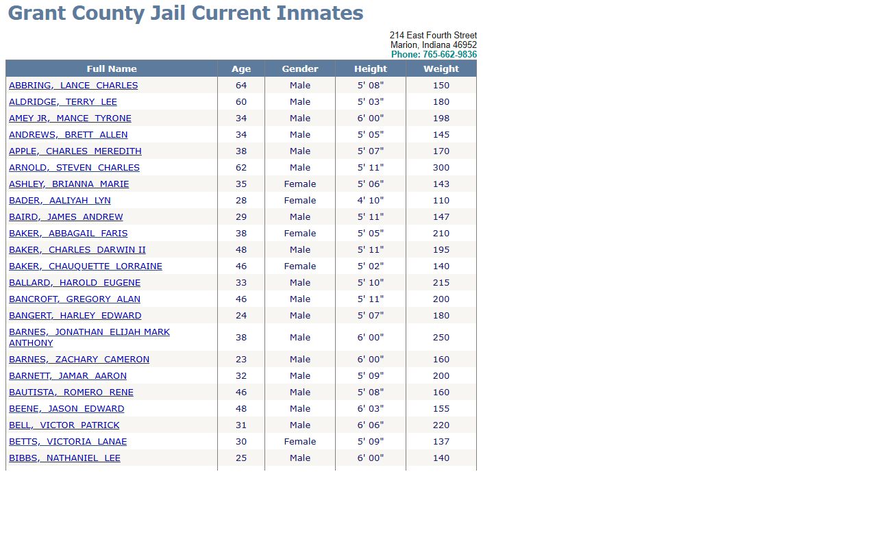 Grant County inmate records jail roster and jail history source